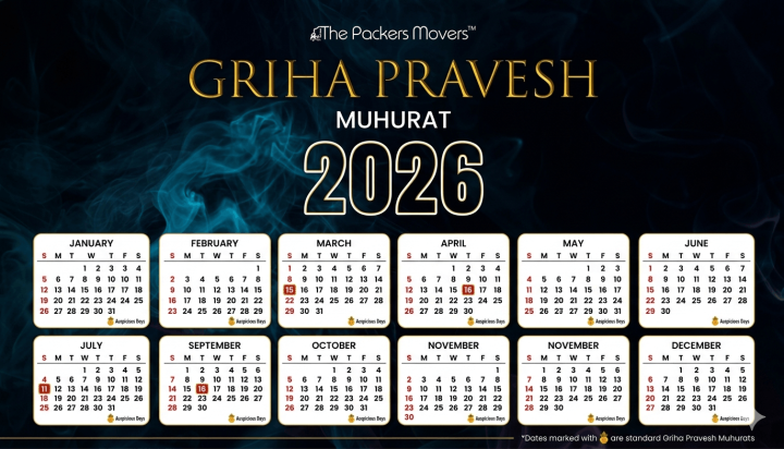 Griha Pravesh Muhurat 2026: Month-wise Dates and Timing