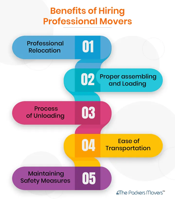 Benefits of Hiring Movers and Packers in Anantapur