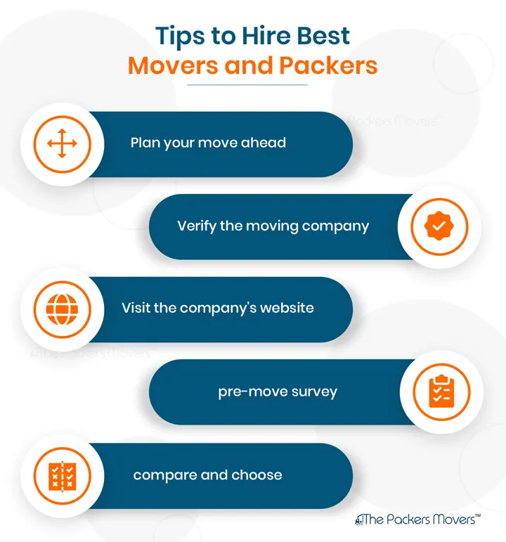 Tips to Hire Best Imphal Movers and Packers