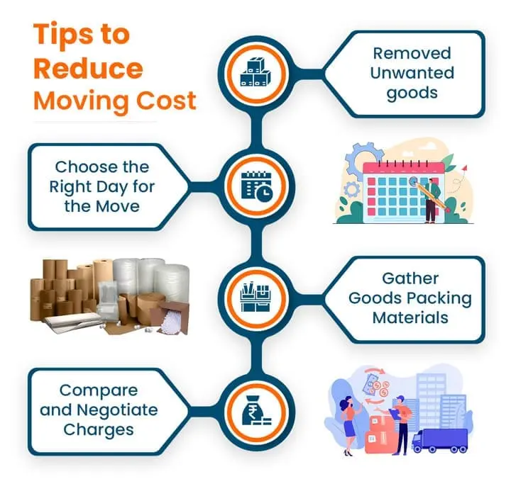Tips to Reduce Packers and Movers Charges in Ahmedabad